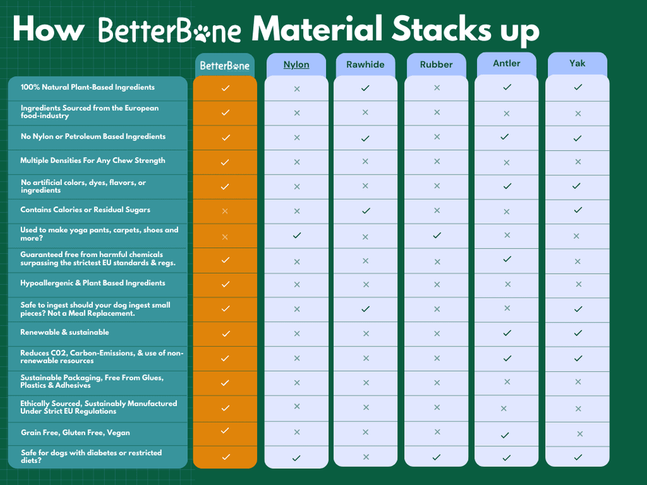 BetterBone Hard Density- Tough, SUPER Durable All-Natural, Dog Chews - For Aggressive Chewers. by BetterBone All Natural Eco-Friendly Dog Chews & Bones BetterBone All Natural Eco-Friendly Dog Chews & Bones 