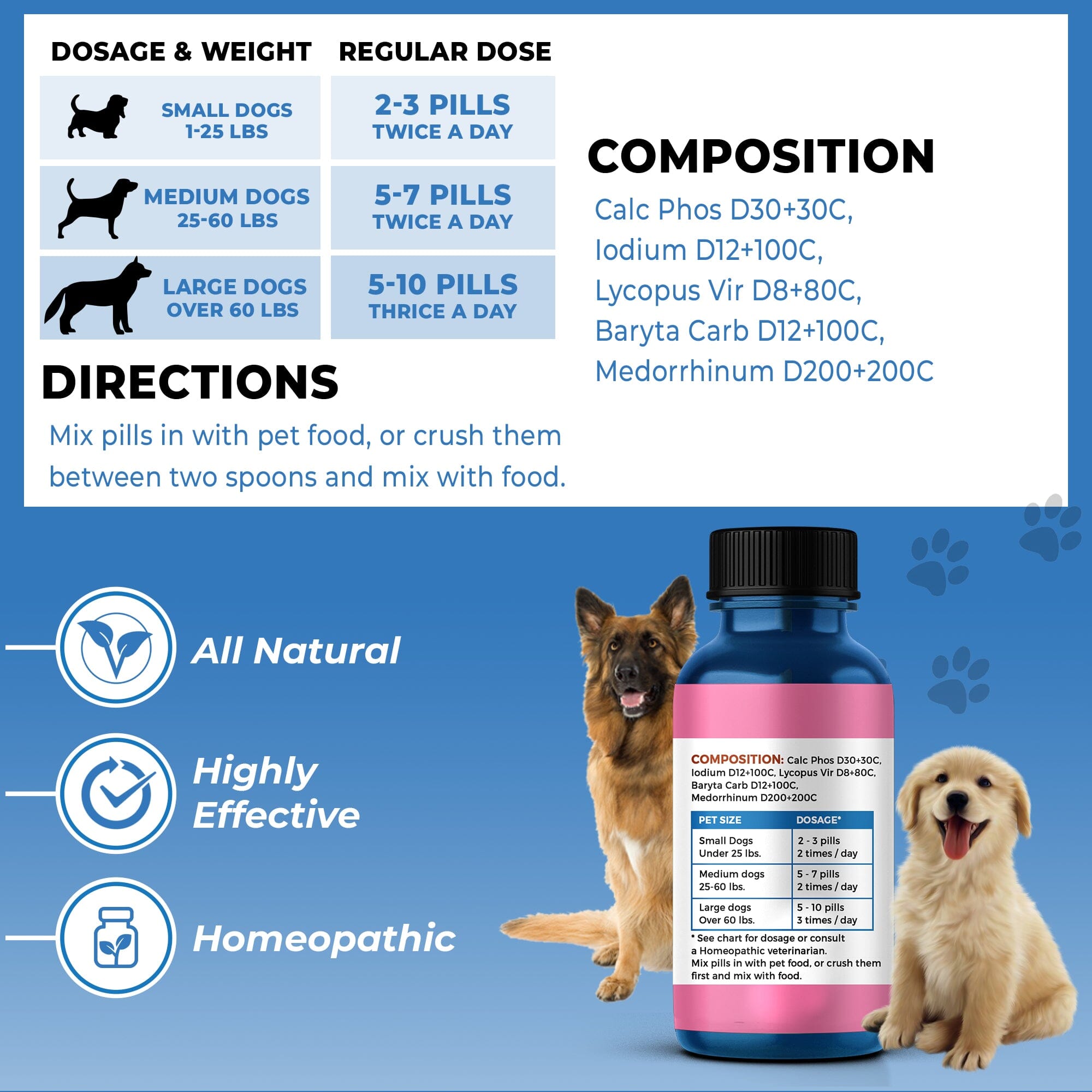 Natural Thyroid Remedy for Dogs with Hypothyroidism BestLife4Pets