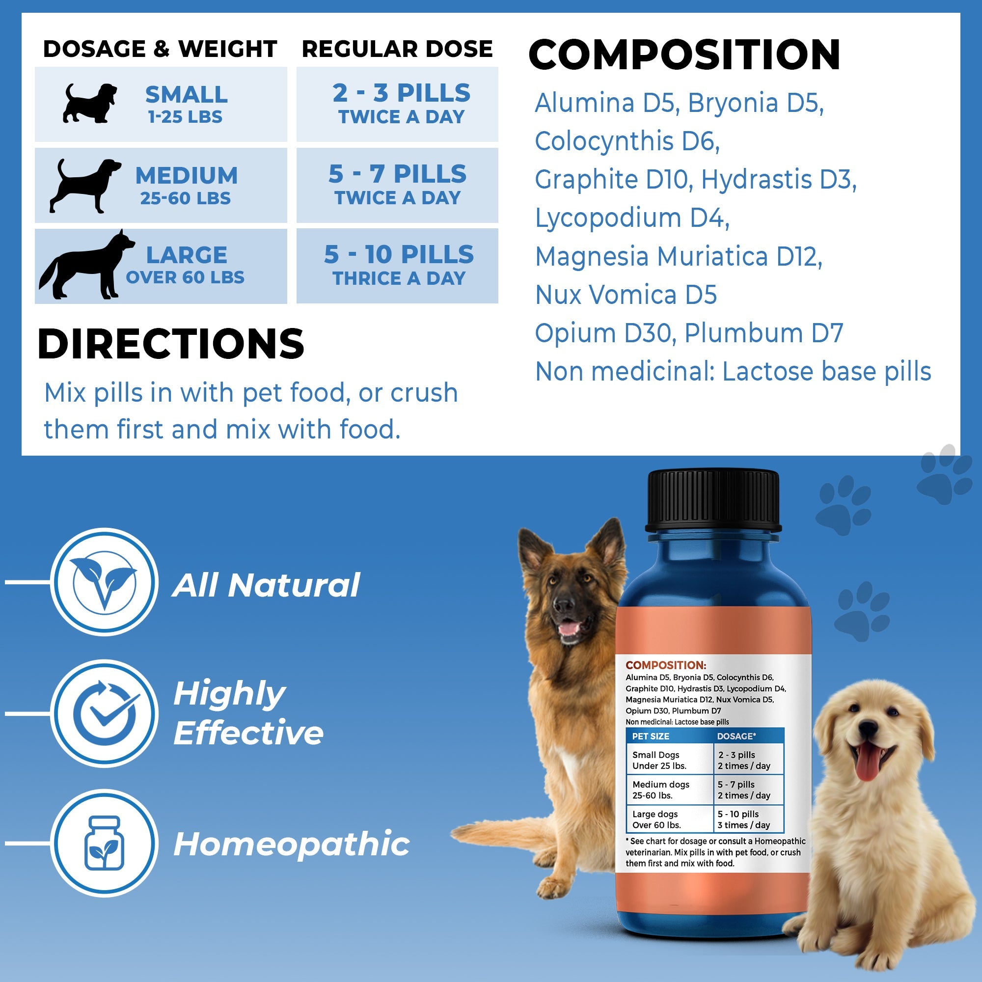 Natural stool sale softener for dogs